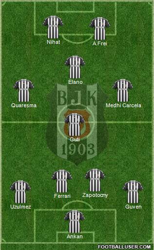 Besiktas JK Formation 2011
