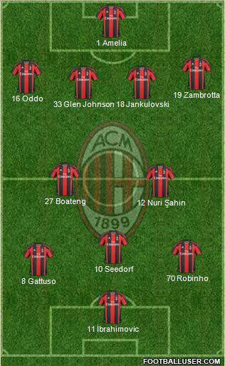A.C. Milan Formation 2011