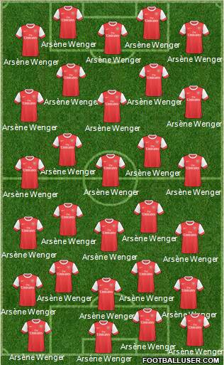 Arsenal Formation 2011