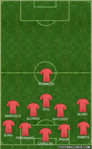 Dream Team Formation 2011