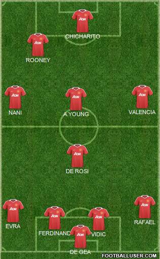 Manchester United Formation 2011