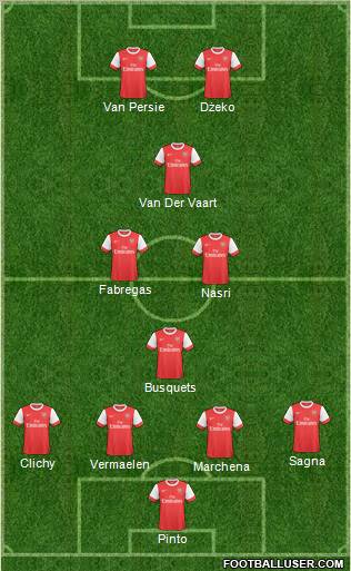 Arsenal Formation 2011