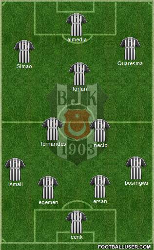 Besiktas JK Formation 2011