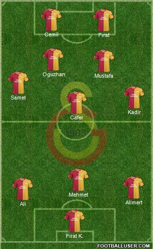 Galatasaray SK Formation 2011