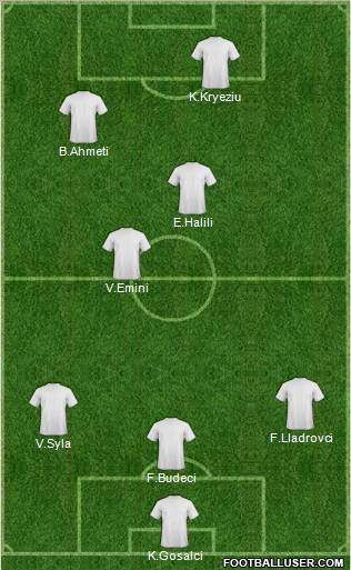 Champions League Team Formation 2011