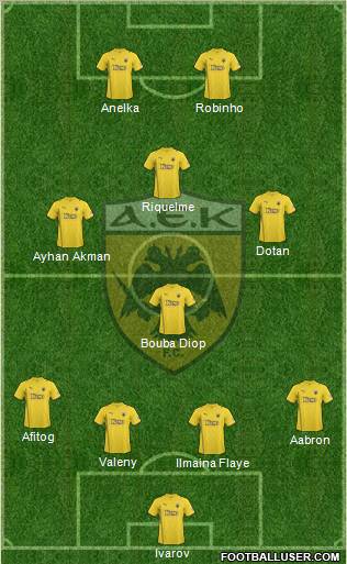 AEK Athens Formation 2011
