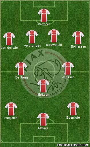 AFC Ajax Formation 2011