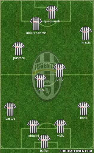 Juventus Formation 2011