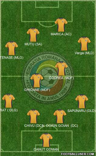 Romania football formation