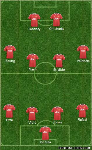 Manchester United Formation 2011