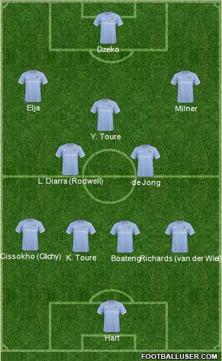Manchester City Formation 2011