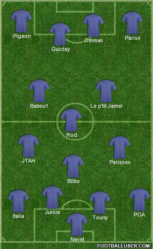 Champions League Team Formation 2011