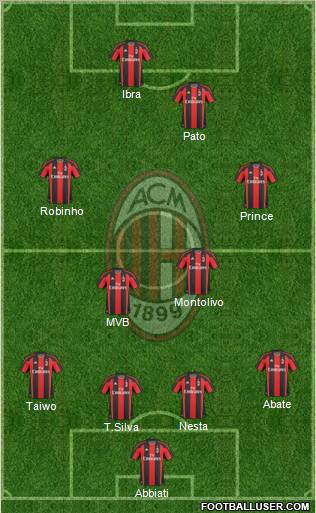 A.C. Milan Formation 2011