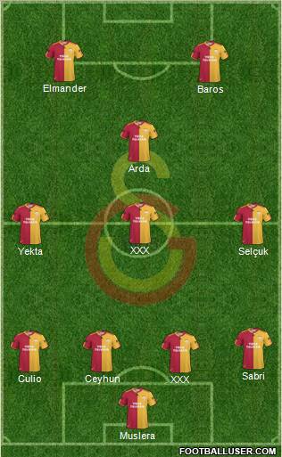Galatasaray SK Formation 2011