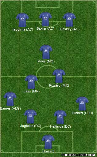 Everton Formation 2011
