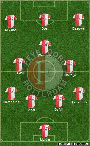 Feyenoord Formation 2011