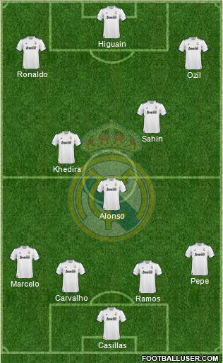 Real Madrid C.F. Formation 2011