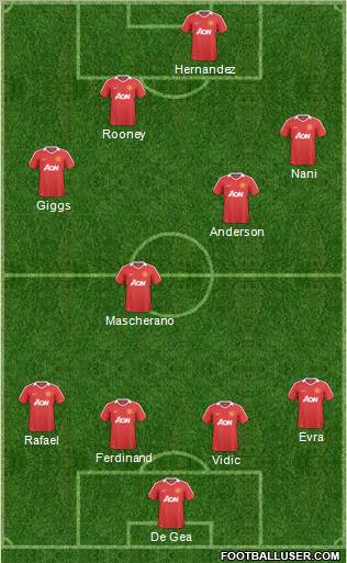 Manchester United Formation 2011