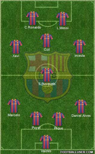 F.C. Barcelona Formation 2011