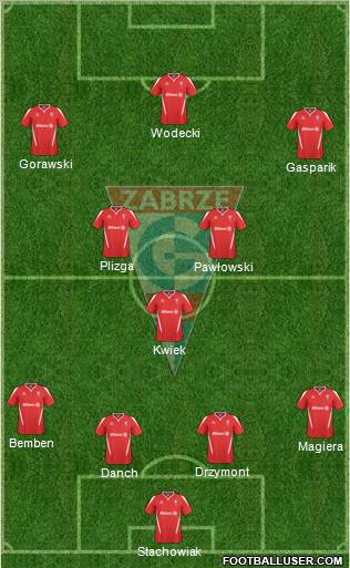 Gornik Zabrze Formation 2011
