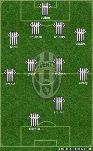 Juventus Formation 2011