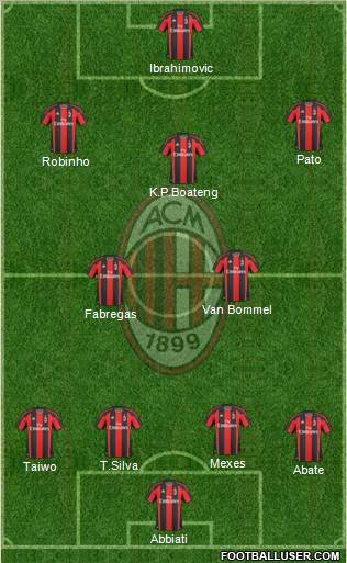 A.C. Milan Formation 2011