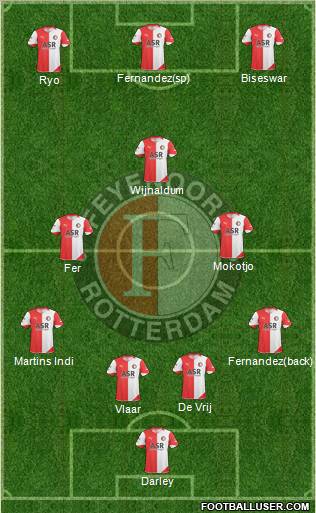 Feyenoord Formation 2011