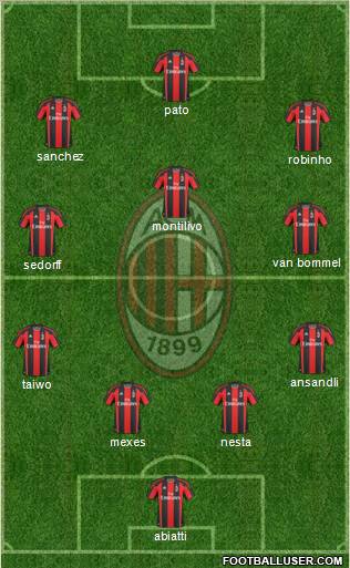 A.C. Milan Formation 2011