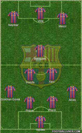 F.C. Barcelona Formation 2011