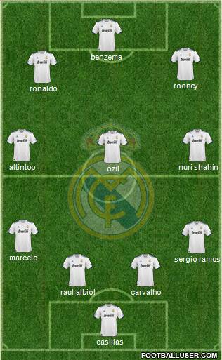 Real Madrid C.F. Formation 2011