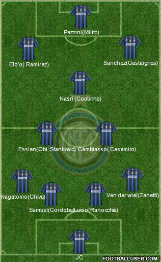 F.C. Internazionale Formation 2011