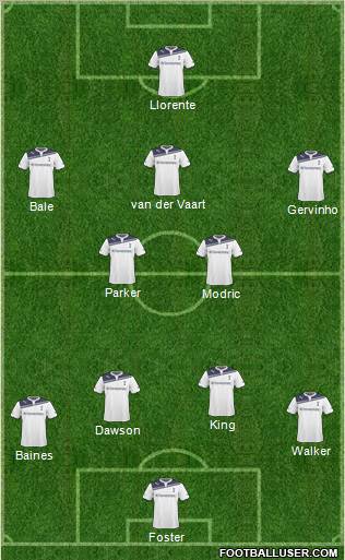 Tottenham Hotspur Formation 2011
