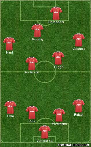 Manchester United Formation 2011