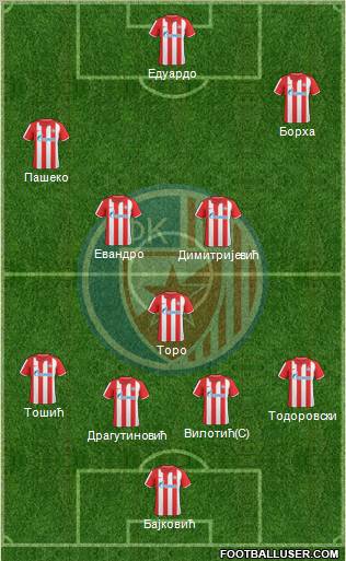 FC Red Star Belgrade Formation 2011