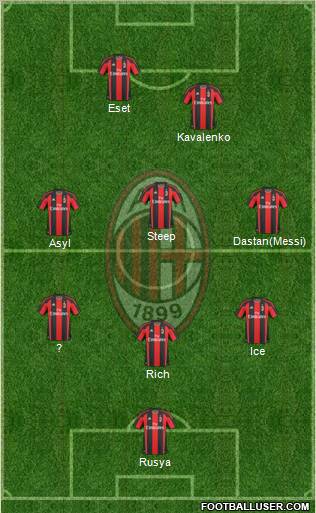A.C. Milan Formation 2011