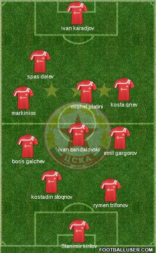 CSKA (Sofia) Formation 2011