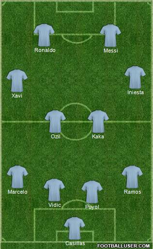 Dream Team Formation 2011