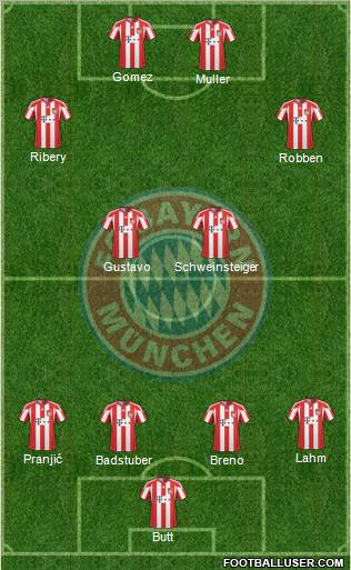 FC Bayern München Formation 2011