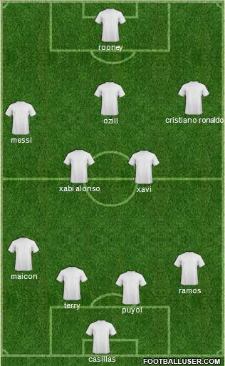 Champions League Team Formation 2011