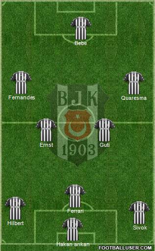 Besiktas JK Formation 2011