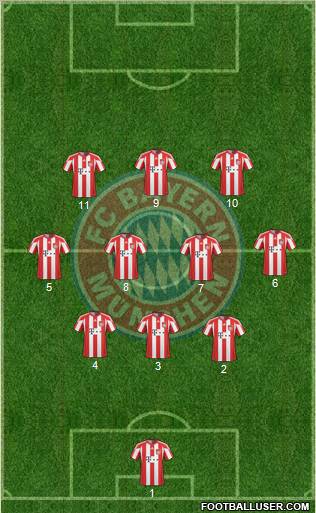 FC Bayern München Formation 2011