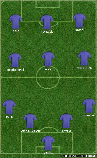 Dream Team Formation 2011