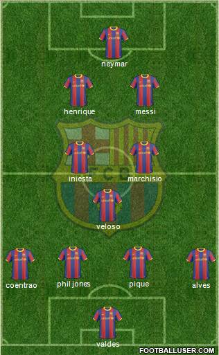 F.C. Barcelona Formation 2011
