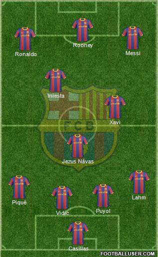 F.C. Barcelona Formation 2011