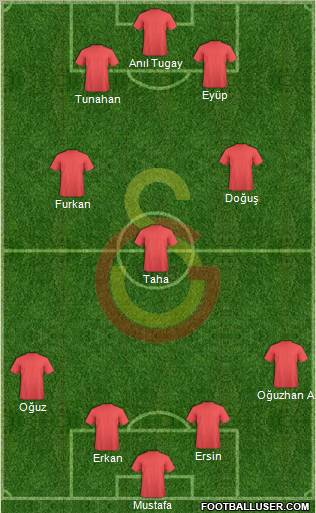 Galatasaray SK Formation 2011