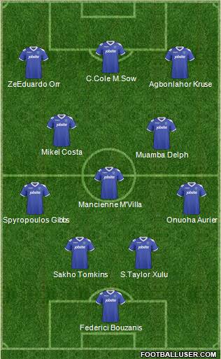 Portsmouth 4-1-2-3 football formation