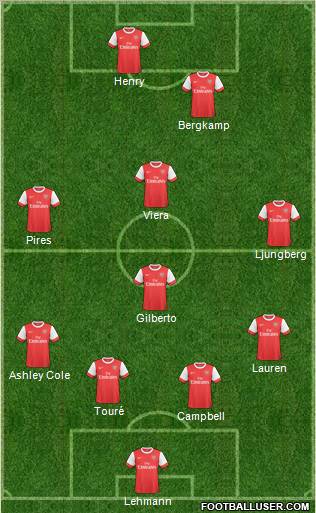 Arsenal Formation 2011