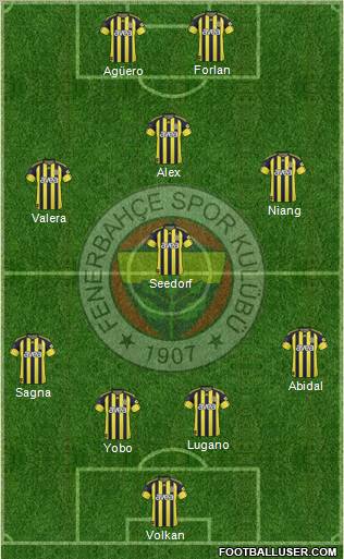 Fenerbahçe SK Formation 2011
