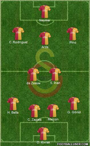 Galatasaray SK Formation 2011