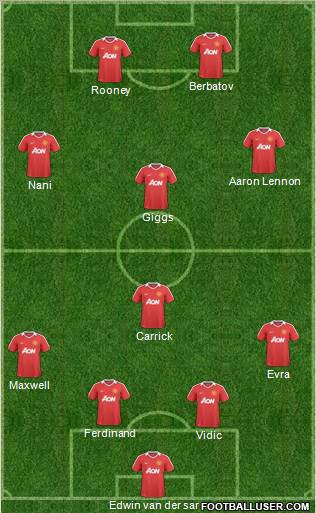 Manchester United Formation 2011